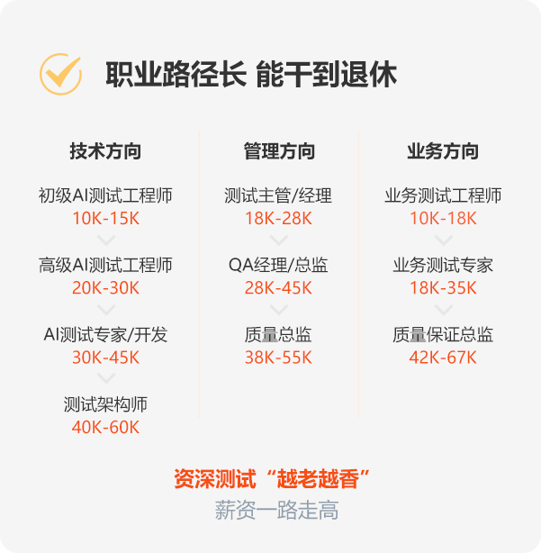 黑马程序员AI测试课程就业周期